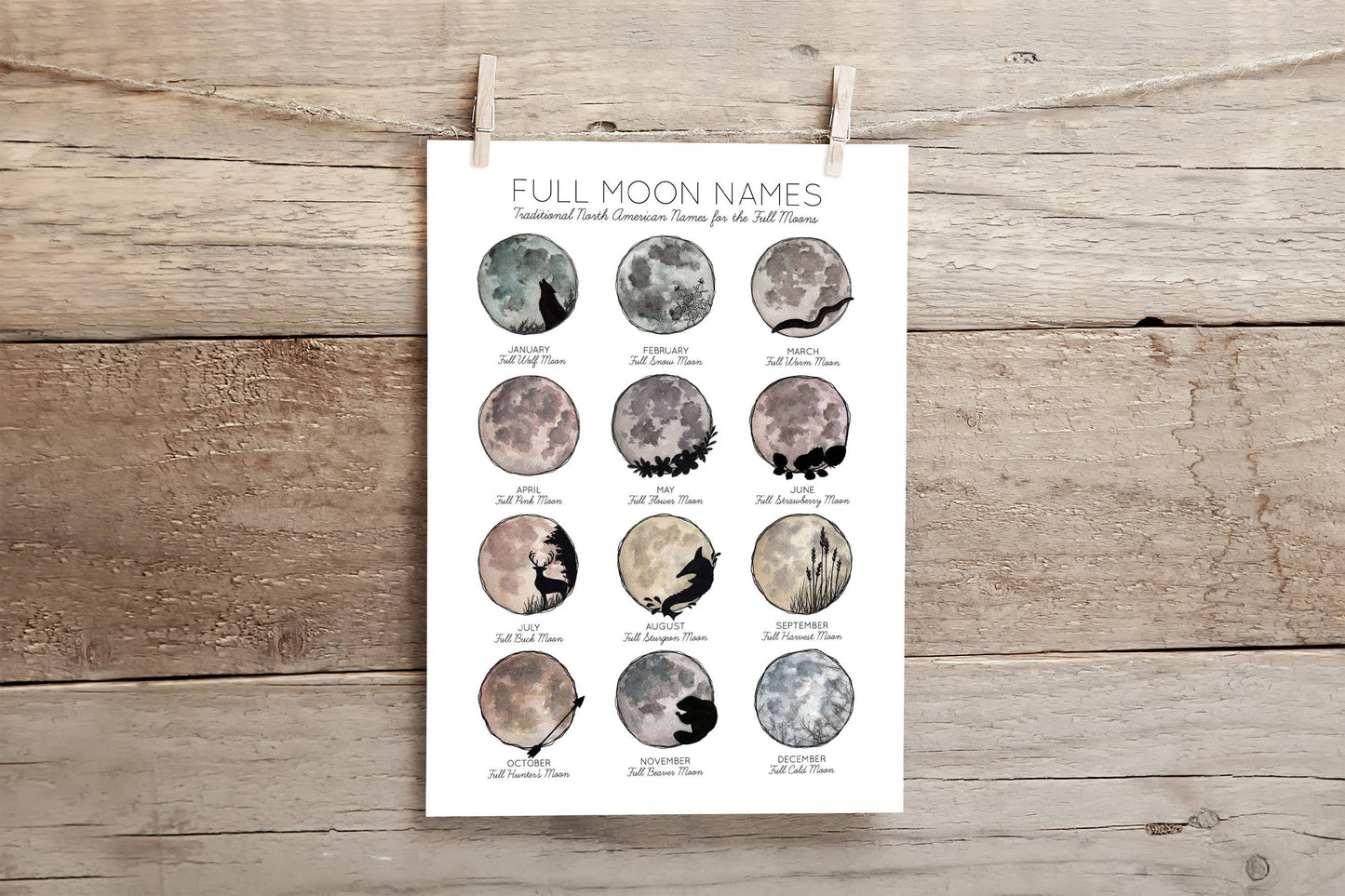 Full Moon Names Art Print