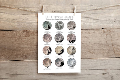 Full Moon Names Art Print