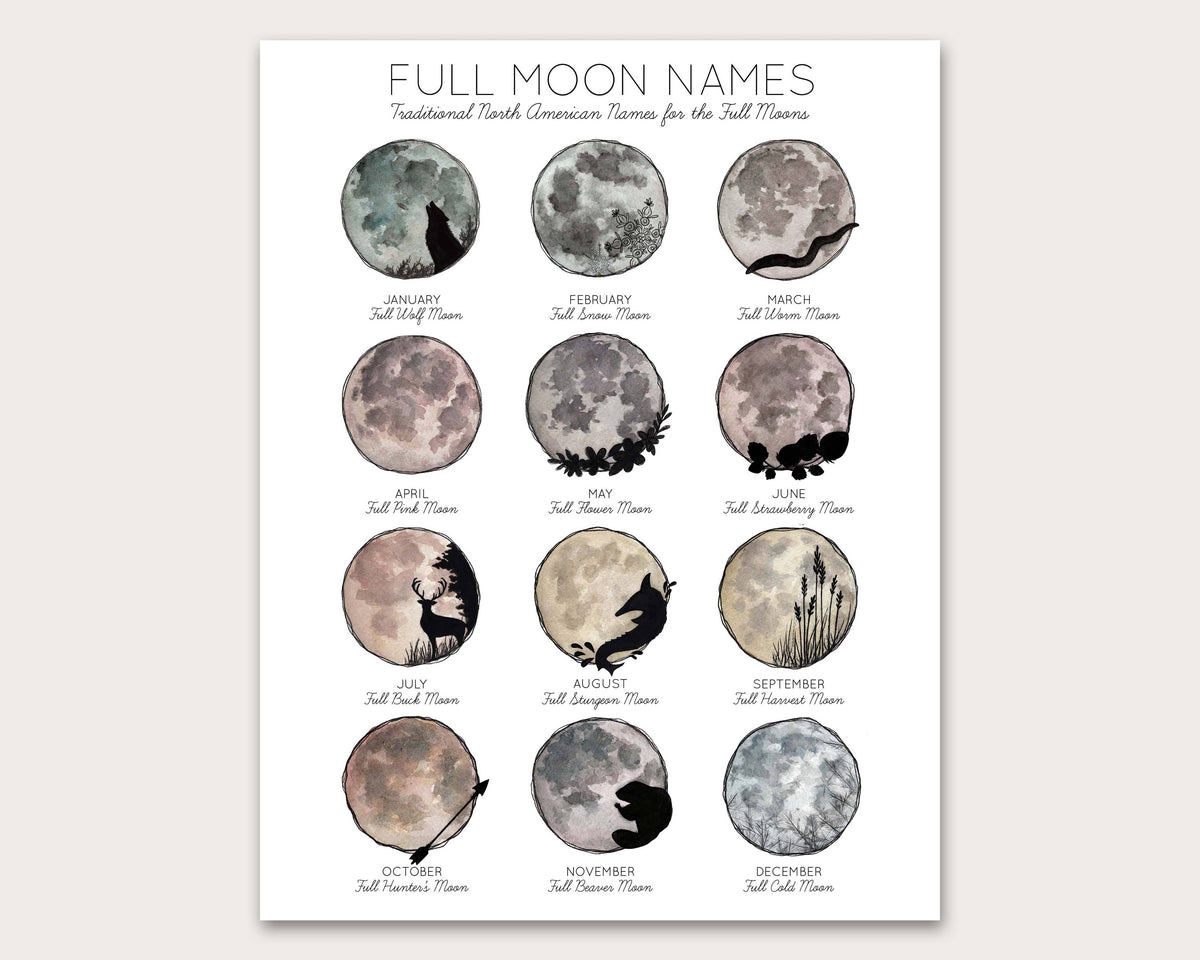 Moon Names Book Full Moon Names Art Print – Magical Manor